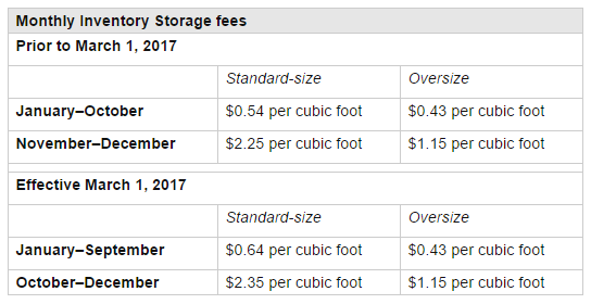 FBA还是自发货,哪种模式更适合你? FBA还是自发货,哪种模式更适合你?