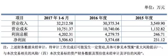 “曲线上市”是企业弯道超车的惯用伎俩?跨界并购的意义何在?
