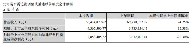 “曲线上市”是企业弯道超车的惯用伎俩?跨界并购的意义何在?