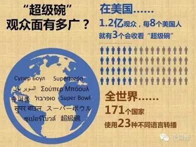 美国亚马逊卖家一定要知道超级碗是什么,抓住这股不比旺季弱的流量