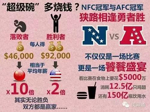 美国亚马逊卖家一定要知道超级碗是什么,抓住这股不比旺季弱的流量