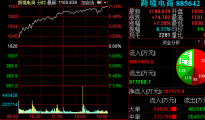 政策红利助跑跨境电商 双十一概念股或再掀热潮
