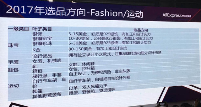 ​独家丨2017年全球速卖通选品方向大解析