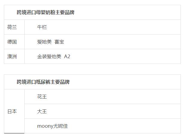 跨境进口品类增长乏力 行业天花板来临