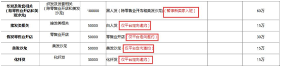 解读速卖通2018年招商政策，四大变化点卖家需了解