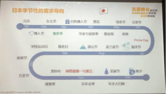 亚马逊日本站新卖家半年做到日出千单！日本市场这块“蛋糕”该如何吃？