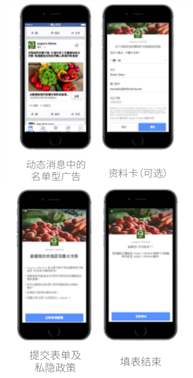 四种Facebook广告形式的优势及使用方法