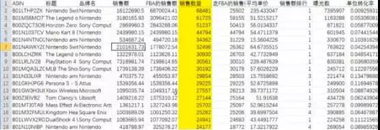 2018亚马逊最佳选品方式，什么数据才是选品的判断标准？