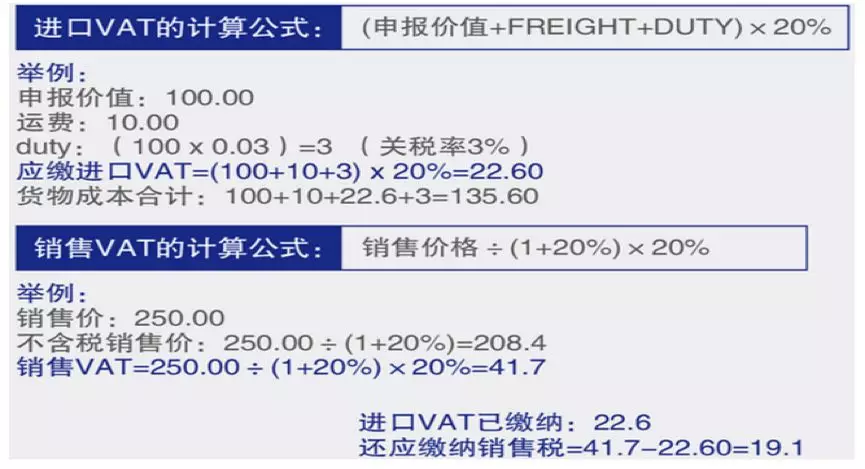 进口/销售VAT增值税如何计算？VAT计算公式