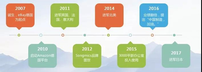 重磅!大卖投大卖!Anker投资亚马逊欧洲第一大家居卖家!