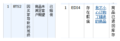收到亚马逊库存赔偿金卖家还欲哭无泪，究竟怎么回事？