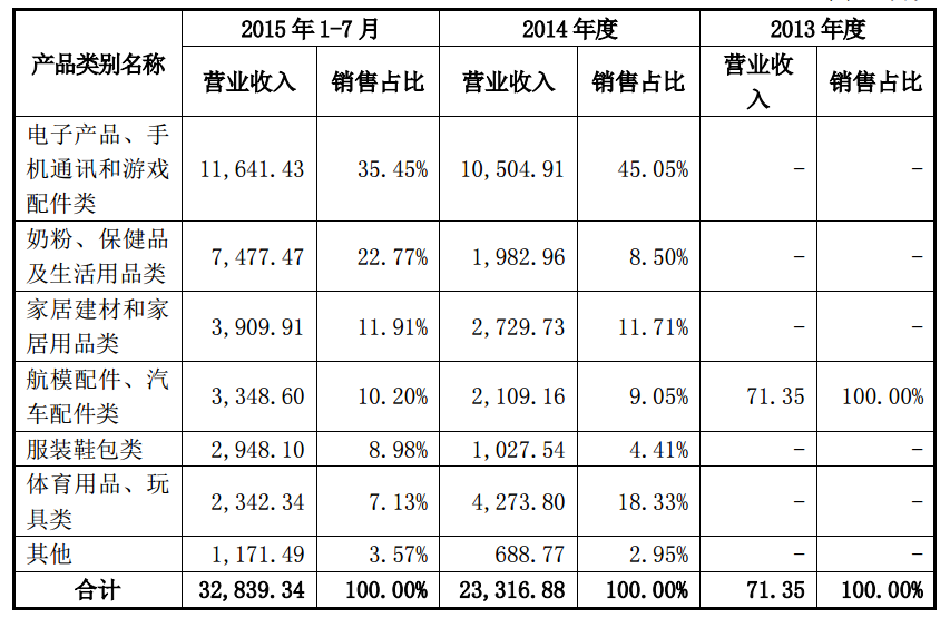有棵树2