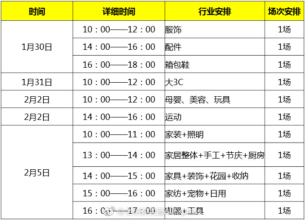 2018全球速卖通3.28大促招商玩法大解析