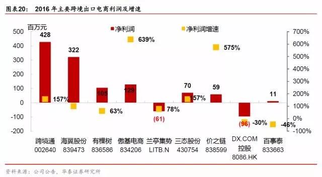 低调奢华赚大钱的跨境电商独立站，你都知道哪些？
