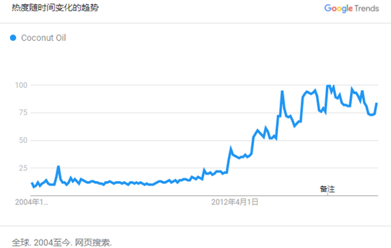 干货实操：如何评估新品的市场需求？六招吃遍天下