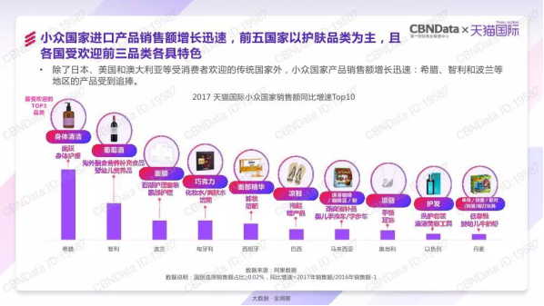 北上杭引领进口消费，成渝超过广深首跻身前五大进口剁手党城市