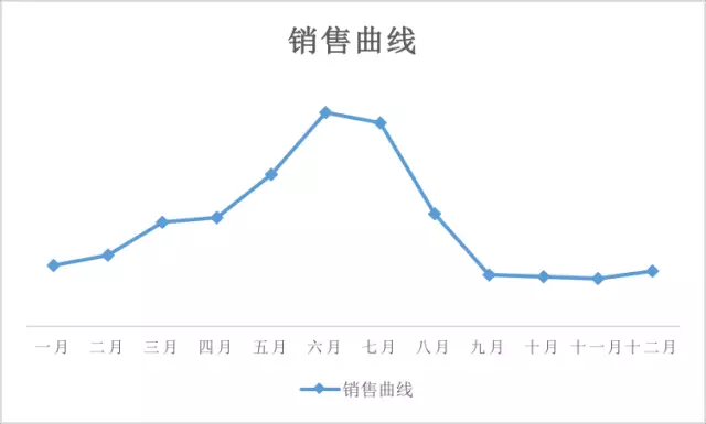 泳装销售旺季卖什么好？2018年夏季泳装趋势预测