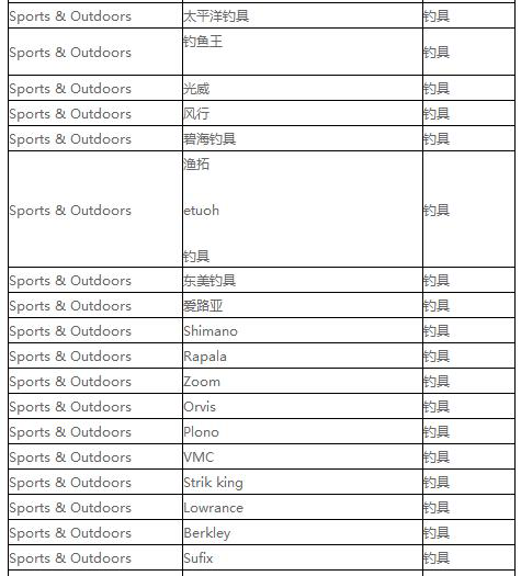【选品】旺季加世界杯加持，敦煌网运动户外全线热销品招募