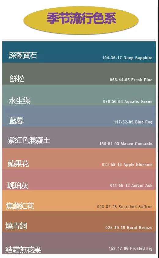备货清单！2018-2019年秋冬女装及鞋品配饰趋势报告