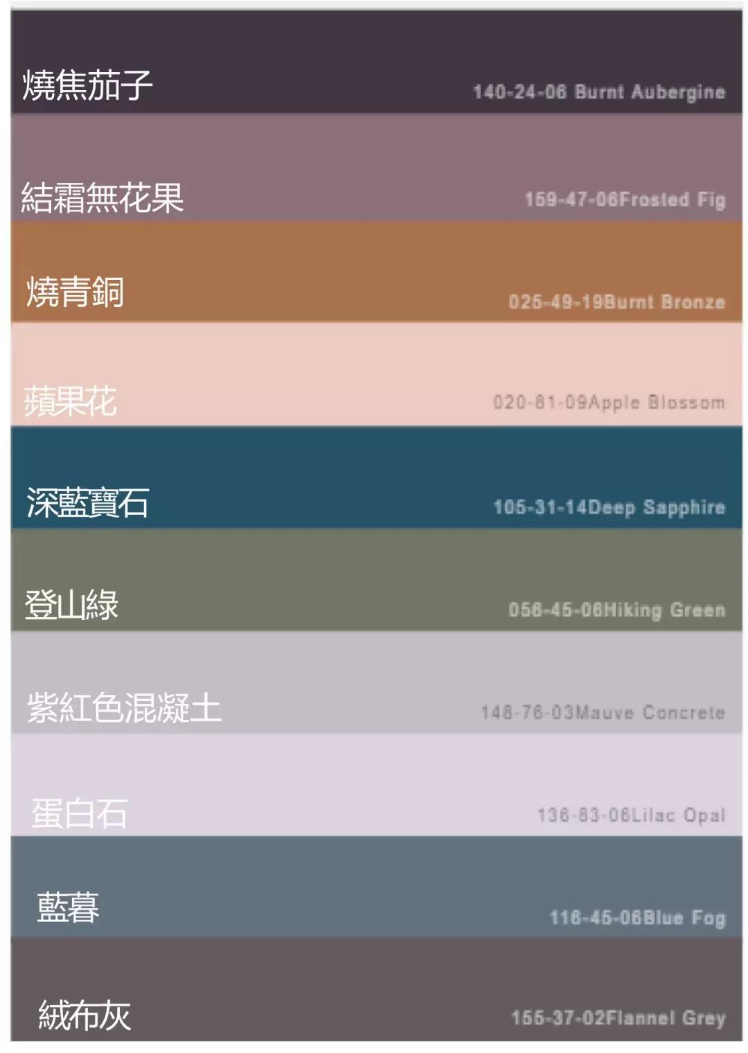 备货清单！2018-2019年秋冬女装及鞋品配饰趋势报告